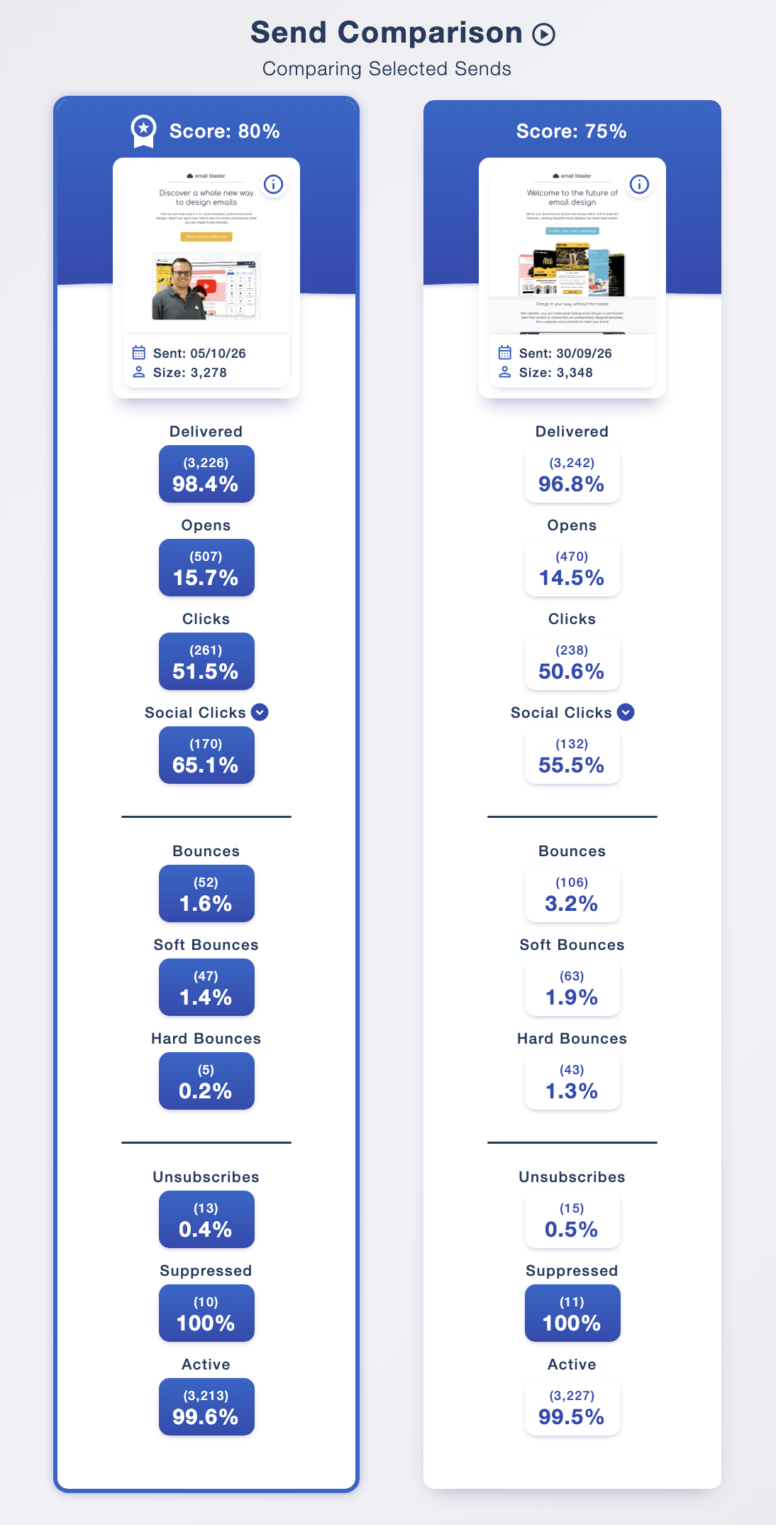 Email Blaster campaign comparison report